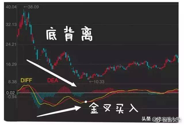 最好用炒股技术一旦出现KDJBOLLMACD指标共振重仓买入
