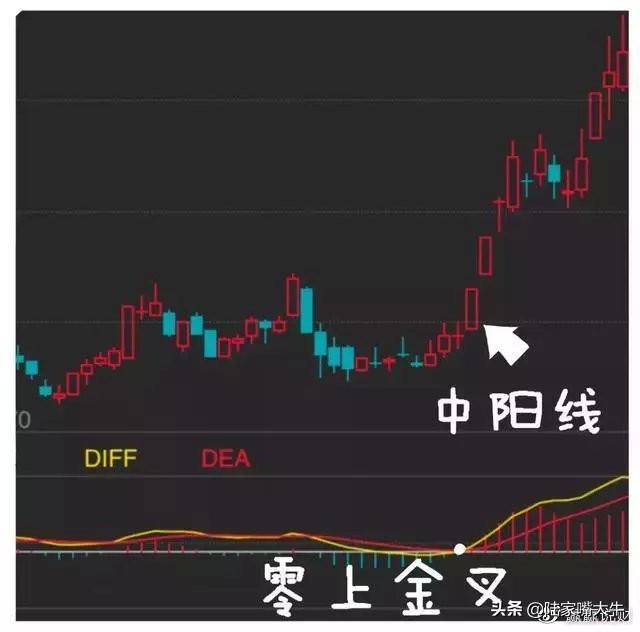 最好用炒股技术一旦出现KDJBOLLMACD指标共振重仓买入