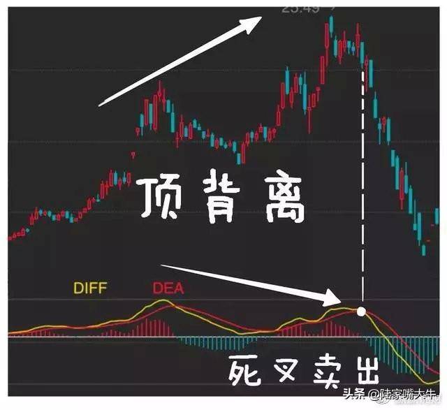最好用炒股技术一旦出现KDJBOLLMACD指标共振重仓买入