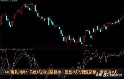 最好用炒股技术一旦出现KDJBOLLMACD指标共振重仓买入