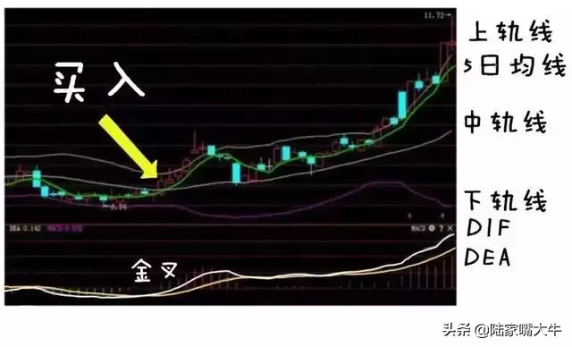 最好用炒股技术一旦出现KDJBOLLMACD指标共振重仓买入
