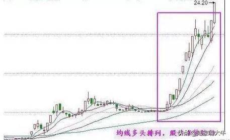 A股市场好用的均线战法20日均线回调买入法轻松擒牛股