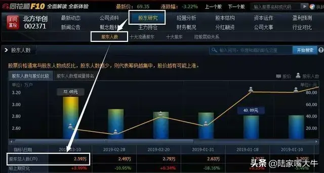 庄家高控盘股票的特征如何判断股票是否被高度控盘实战图解