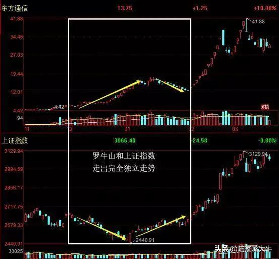 庄家高控盘股票的特征如何判断股票是否被高度控盘实战图解