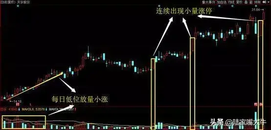 庄家高控盘股票的特征如何判断股票是否被高度控盘实战图解