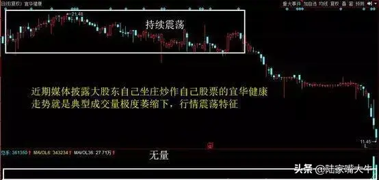 庄家高控盘股票的特征如何判断股票是否被高度控盘实战图解