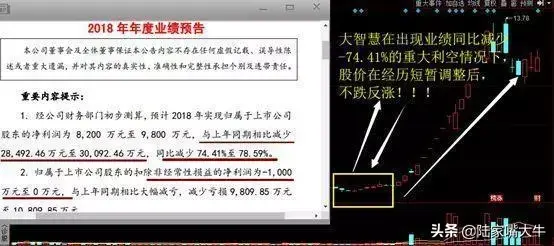 庄家高控盘股票的特征如何判断股票是否被高度控盘实战图解
