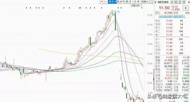 庄家高控盘股票的特征如何判断股票是否被高度控盘实战图解