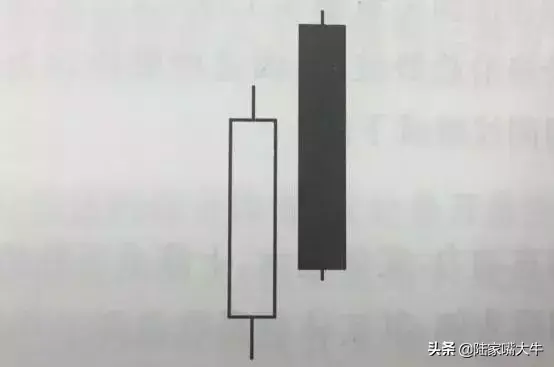 成功率最高的10种K线组合实战图解