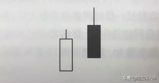 成功率最高的10种K线组合实战图解