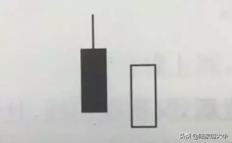 成功率最高的10种K线组合实战图解