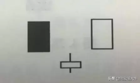 成功率最高的10种K线组合实战图解