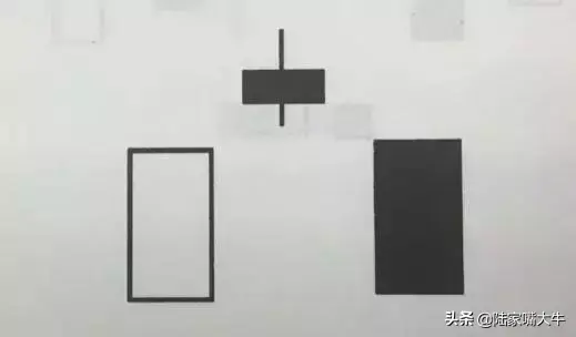 成功率最高的10种K线组合实战图解