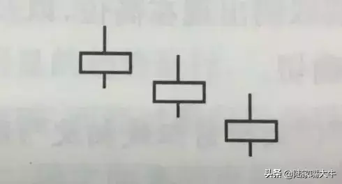 成功率最高的10种K线组合实战图解