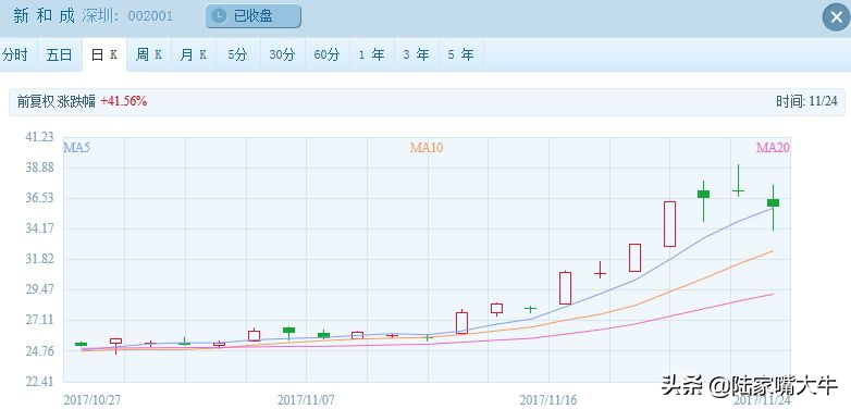 三大技巧追涨买入技巧这六种情况不宜追！实战图解