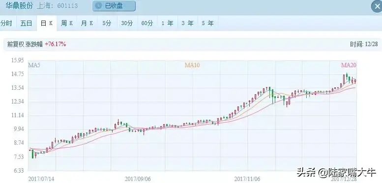 三大技巧追涨买入技巧这六种情况不宜追！实战图解