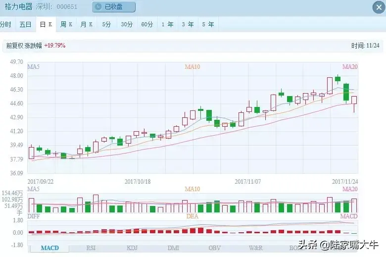 三大技巧追涨买入技巧这六种情况不宜追！实战图解