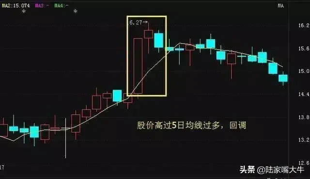 一文让你读懂5日均线此后买卖不再受主力蒙骗