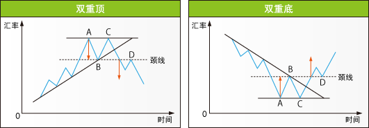 史上大全外汇技术形态图解分析喜欢技术分析的可以收藏