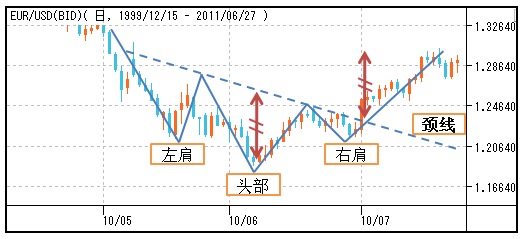 史上大全外汇技术形态图解分析喜欢技术分析的可以收藏