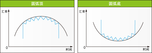 史上大全外汇技术形态图解分析喜欢技术分析的可以收藏