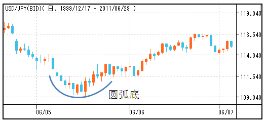 史上大全外汇技术形态图解分析喜欢技术分析的可以收藏