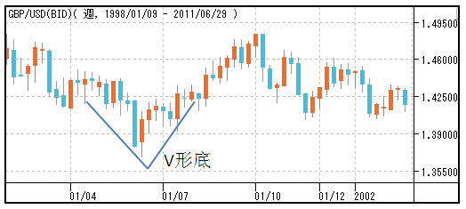 史上大全外汇技术形态图解分析喜欢技术分析的可以收藏