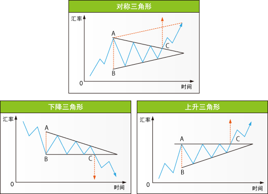 史上大全外汇技术形态图解分析喜欢技术分析的可以收藏