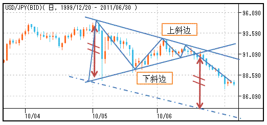 史上大全外汇技术形态图解分析喜欢技术分析的可以收藏