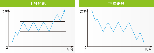 史上大全外汇技术形态图解分析喜欢技术分析的可以收藏