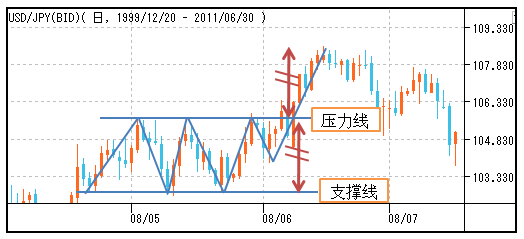 史上大全外汇技术形态图解分析喜欢技术分析的可以收藏