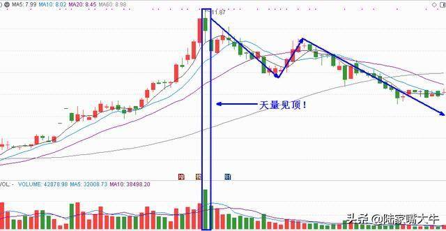 60岁老股民告诉你巧用量价关系和平台突破精准判断短线买卖点
