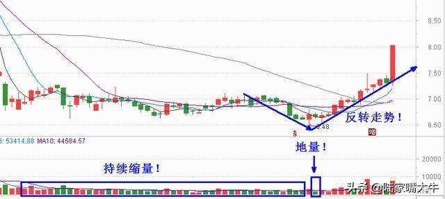 60岁老股民告诉你巧用量价关系和平台突破精准判断短线买卖点