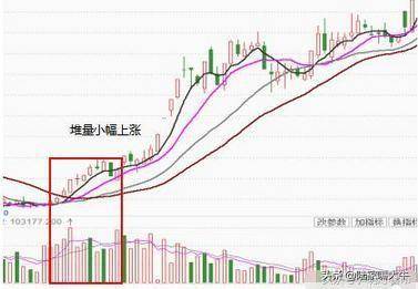 60岁老股民告诉你巧用量价关系和平台突破精准判断短线买卖点