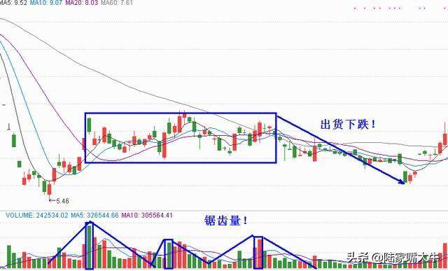 60岁老股民告诉你巧用量价关系和平台突破精准判断短线买卖点