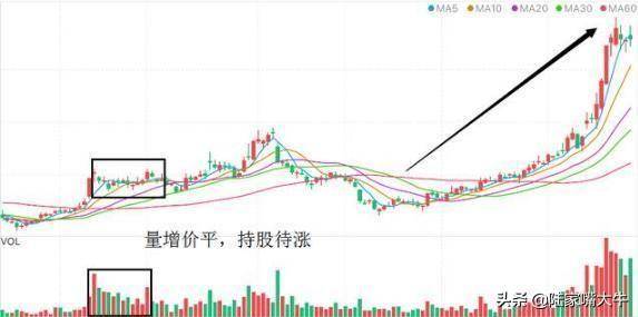 60岁老股民告诉你巧用量价关系和平台突破精准判断短线买卖点