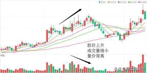 60岁老股民告诉你巧用量价关系和平台突破精准判断短线买卖点