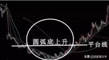 60岁老股民告诉你巧用量价关系和平台突破精准判断短线买卖点