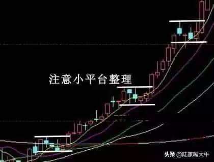 60岁老股民告诉你巧用量价关系和平台突破精准判断短线买卖点
