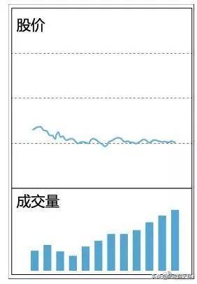 遇到堆量挖坑形态连续涨停前的征兆大胆买入或是大牛股