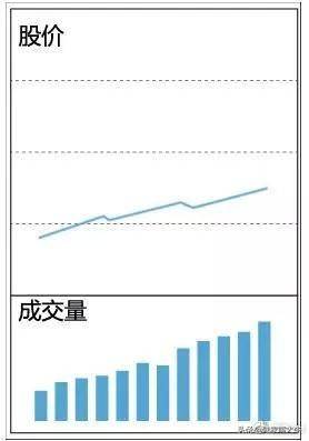 遇到堆量挖坑形态连续涨停前的征兆大胆买入或是大牛股