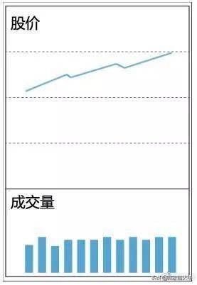 遇到堆量挖坑形态连续涨停前的征兆大胆买入或是大牛股