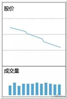 遇到堆量挖坑形态连续涨停前的征兆大胆买入或是大牛股