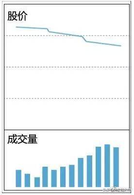 遇到堆量挖坑形态连续涨停前的征兆大胆买入或是大牛股