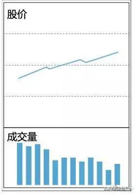 遇到堆量挖坑形态连续涨停前的征兆大胆买入或是大牛股