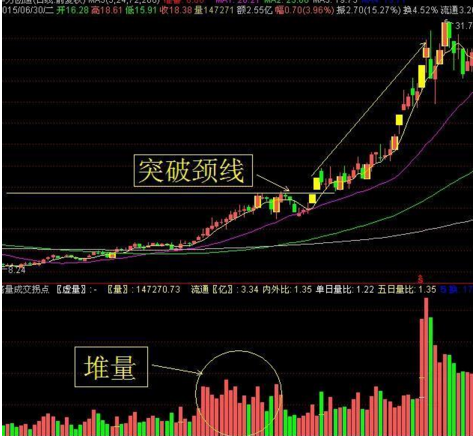 遇到堆量挖坑形态连续涨停前的征兆大胆买入或是大牛股