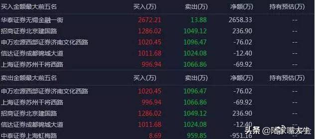 股票书上没有的精华龙虎榜选股法读懂了买到的都是好股