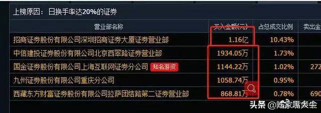 股票书上没有的精华龙虎榜选股法读懂了买到的都是好股