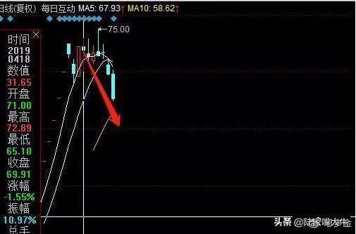 股票书上没有的精华龙虎榜选股法读懂了买到的都是好股