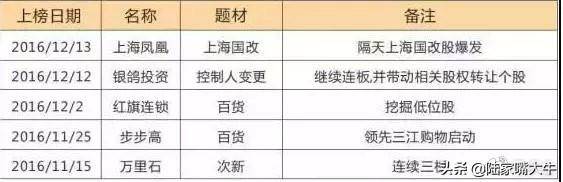 股票书上没有的精华龙虎榜选股法读懂了买到的都是好股